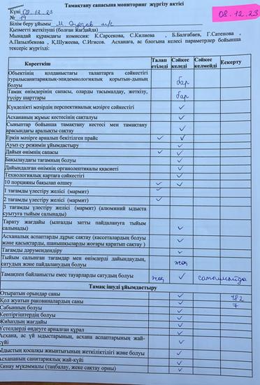 Тамақтану сапасының мониторингісі