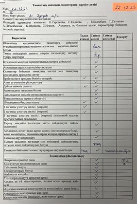 Мониторинг