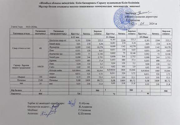 Ас мәзірі