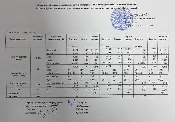 Ас мәзірі