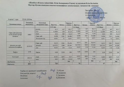 Ас мәзірі