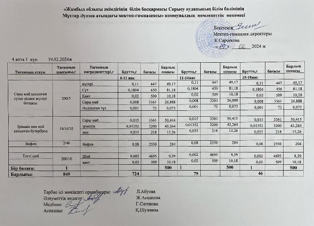 Ас мәзірі