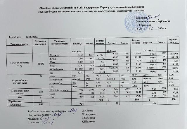Ас мәзірі