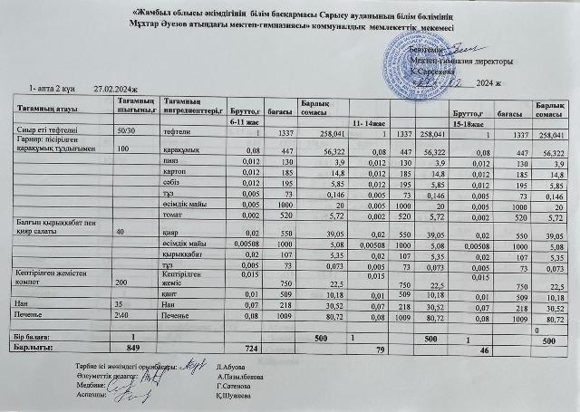 Ас мәзірі