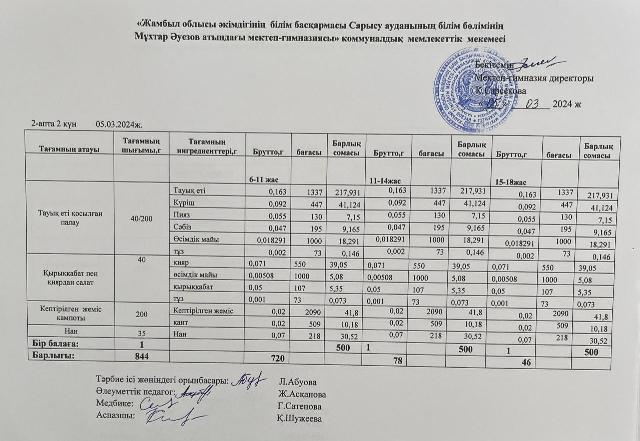 Ас мәзірі