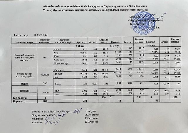 Ас мәзірі