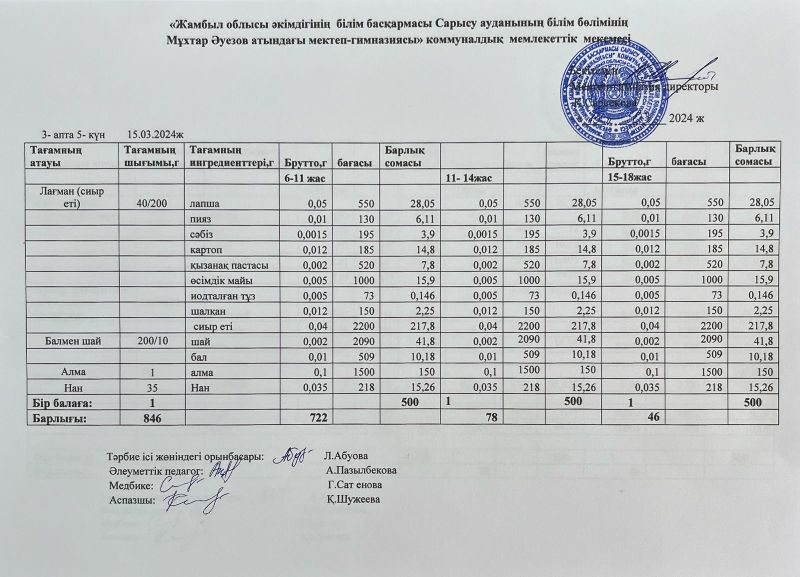 Ас мәзірі