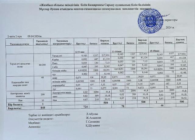 Ас мәзірі