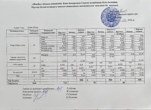 Ас мәзірі