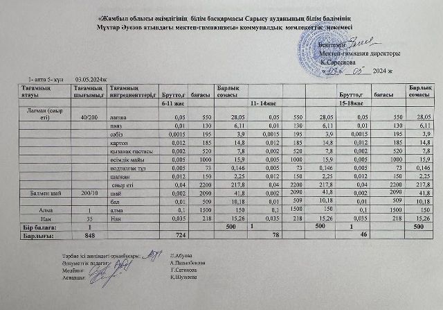 меню по питанию