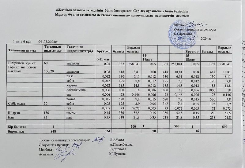 меню по питанию