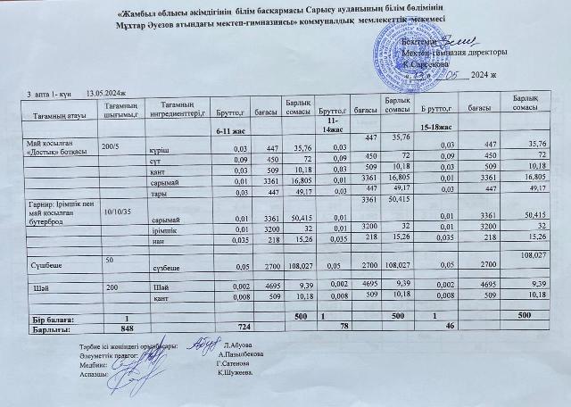 меню по питанию