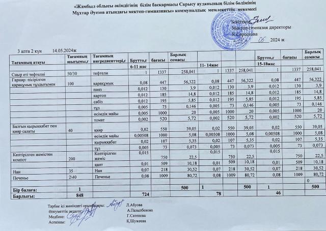 меню по питанию