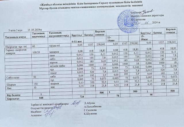 меню по питанию