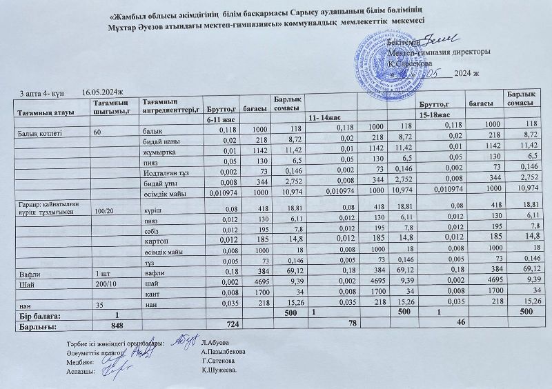 меню по питанию