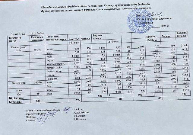 меню по питанию