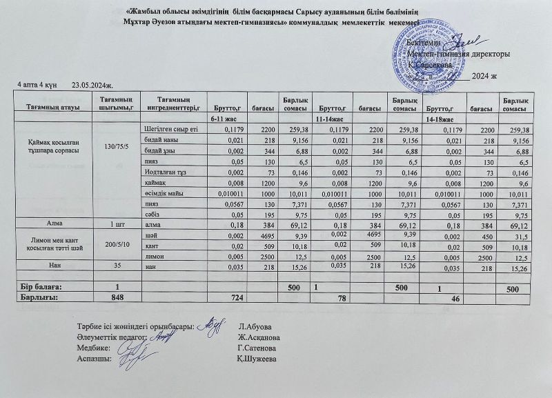 Ас мәзірі