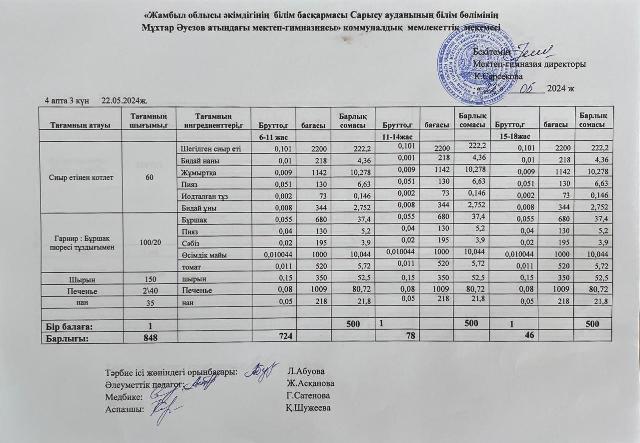 Ас мәзірі