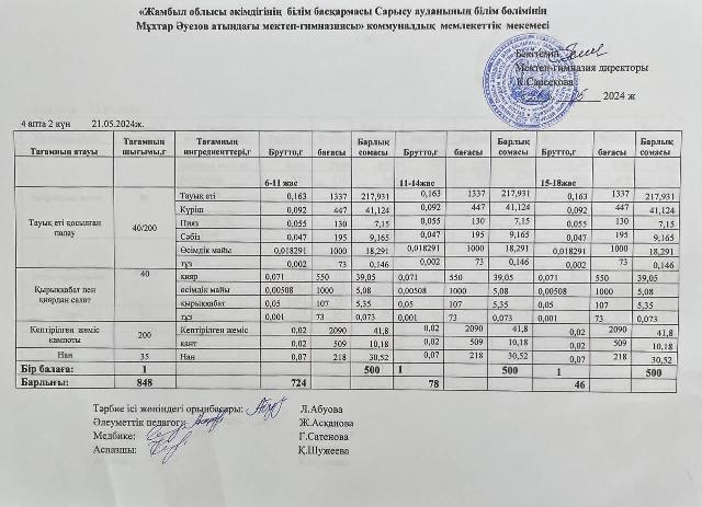 меню по питанию