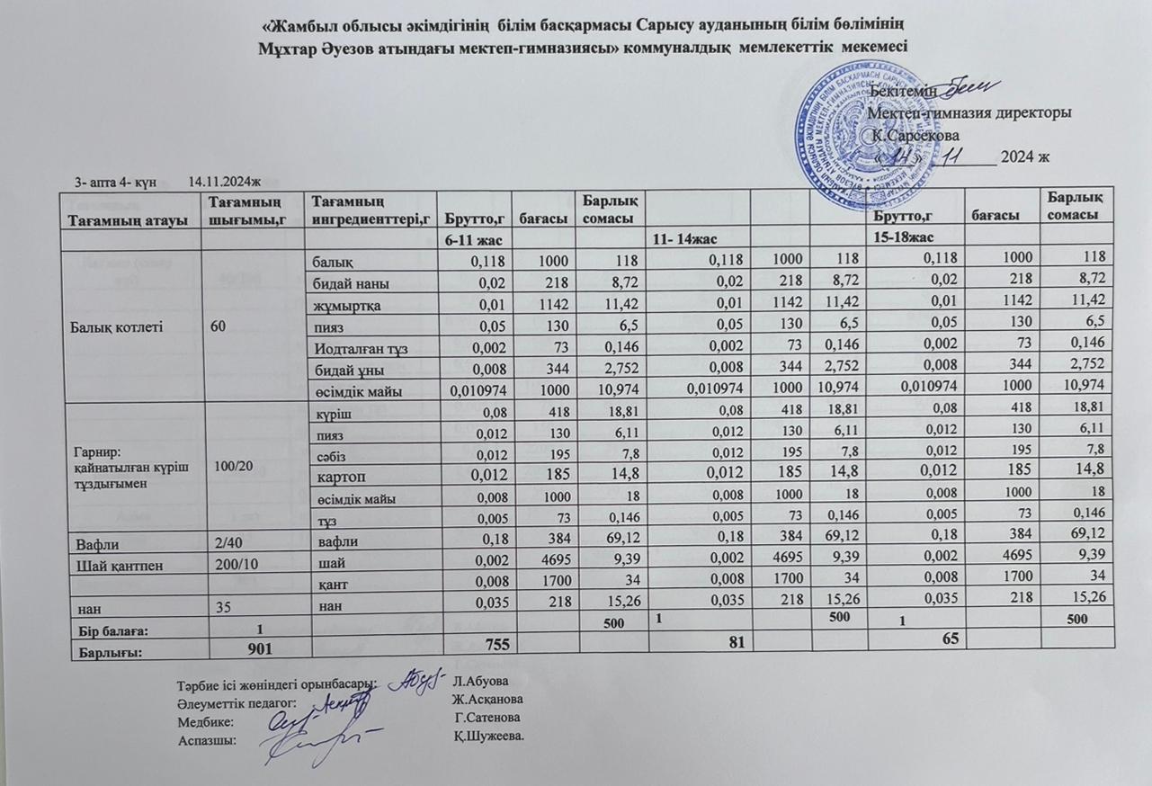 меню по питанию