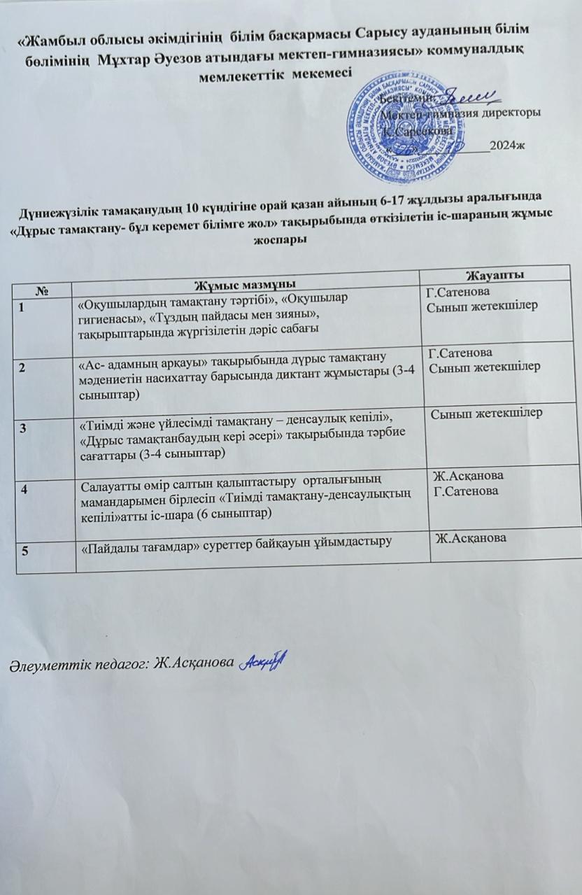 Дүниежүзілік тамақтанудың 10 күндігіне орай қазан айының 6-17 жұлдызы аралығында “Дұрыс тамақтану- бұл керемет білімге жол” тақырыбында өткізелетін іс-шараның жұмыс жоспары