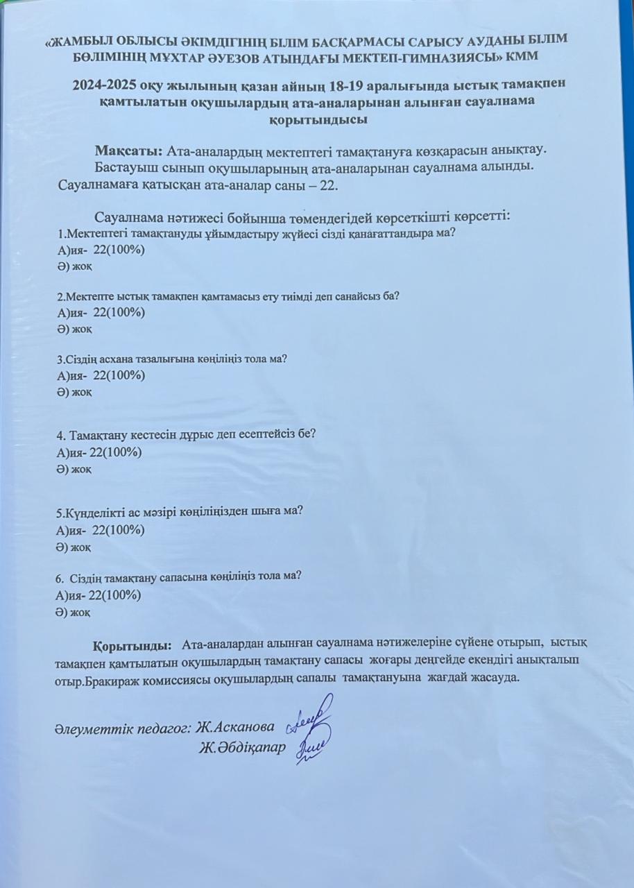 2024-2025 оқу жылының октябрь айының 18 жұлдызында ыстық тамақпен қамтылатын оқушылар ата-аналарынан алынған сауалнама қорытындысы