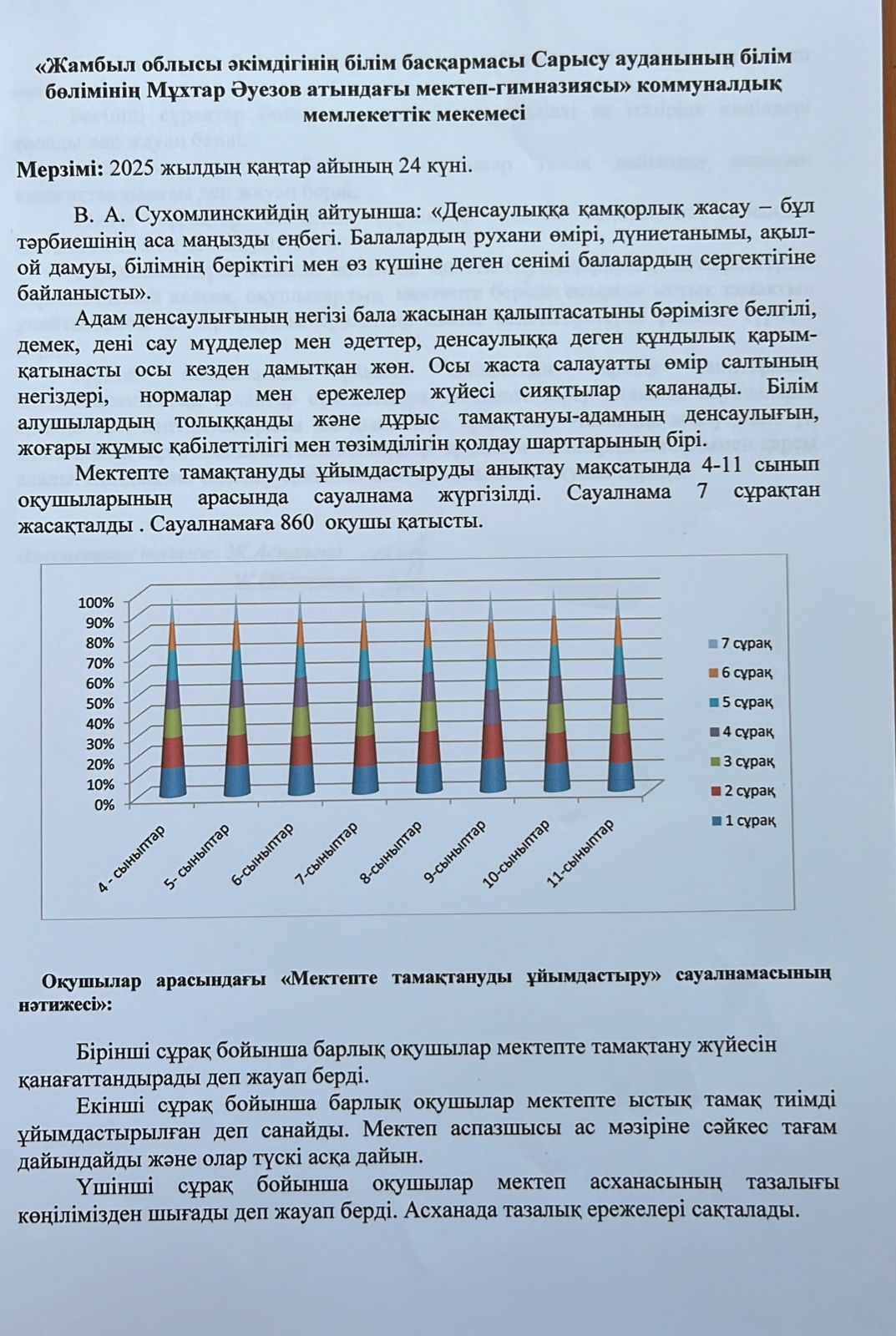 "Мектепте тамақтануды ұйымдастыру" сауалнама