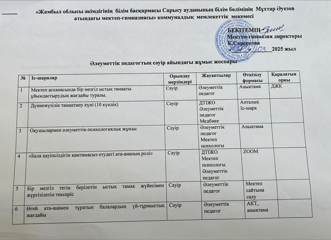 Әлеуметтік педагогтың сәуір айына арналған жұмыс жоспары